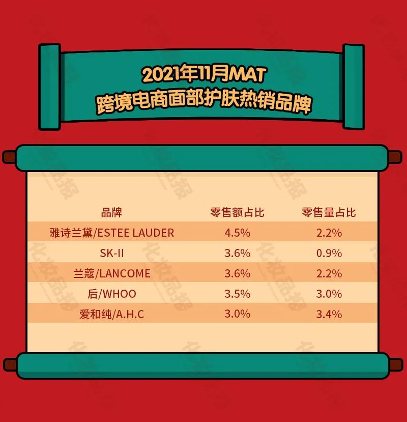 跨境电商做美妆产品,跨境电商美容类
