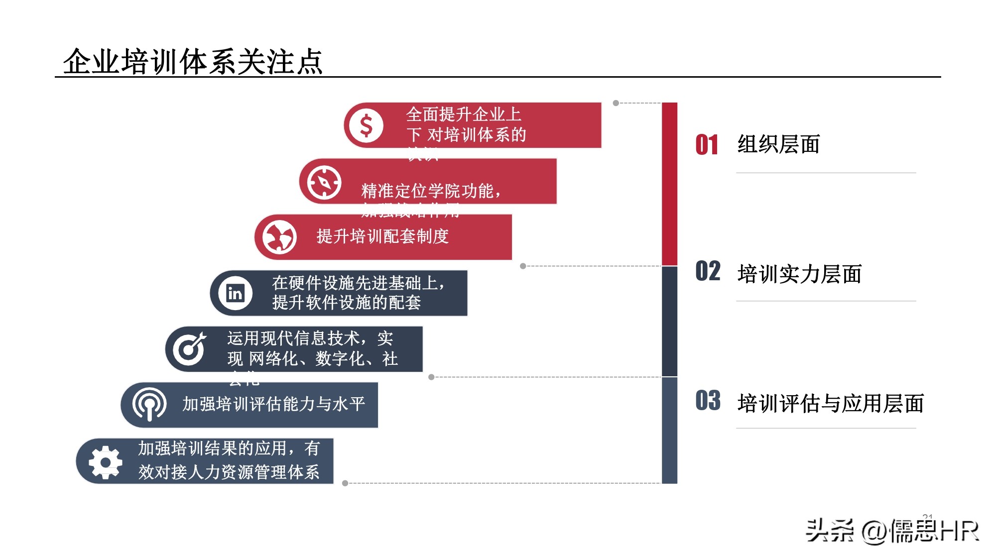 培训基地建设规划方案,年度培训规划方案