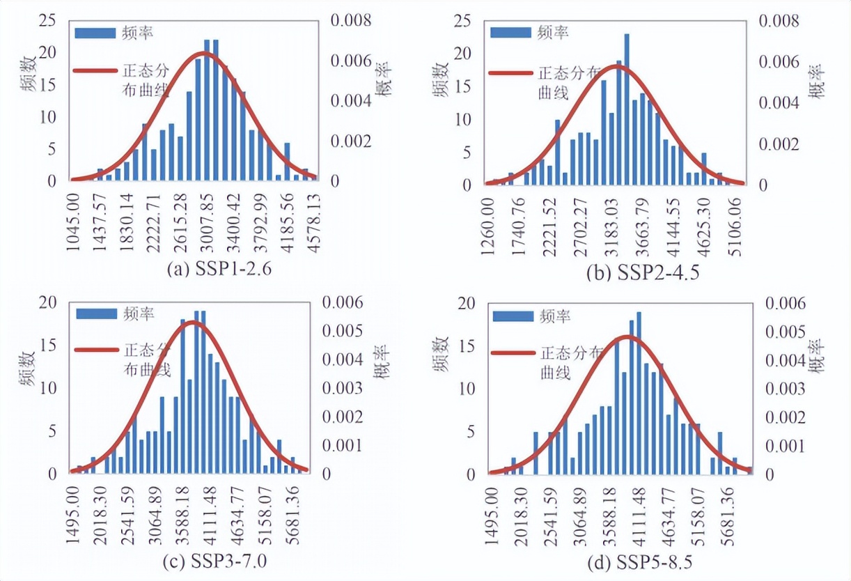 气候对水泥砂浆的影响,气候变冷对混凝土有影响吗