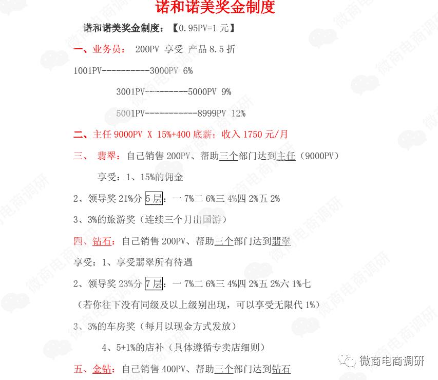 诺和诺美：多款产品虚假宣传，奖金制度涉嫌多层次团队计酬？