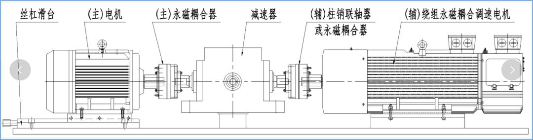 煤电一体化改革的目的,全国煤电三改联动典型案例