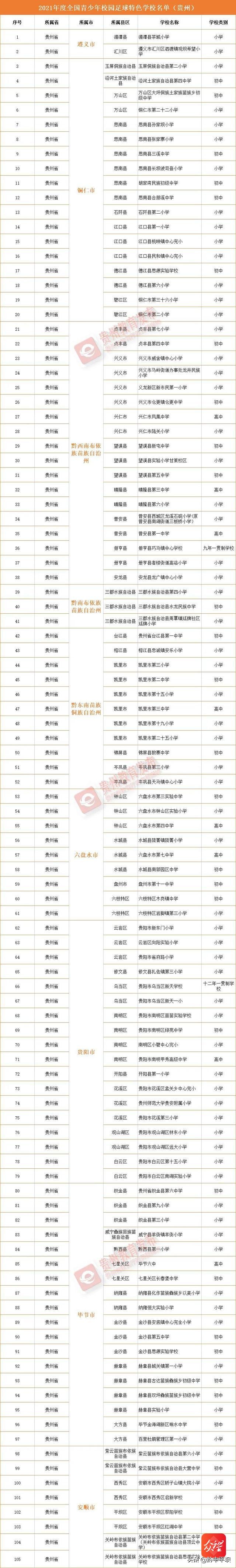 贵州幼专学校的排名,贵州学前教育的学校有哪些