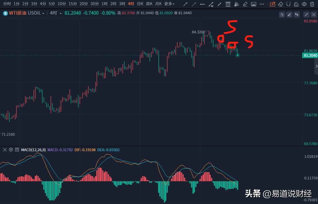 原油顺势交易的方法,做交易如何读懂市场意图