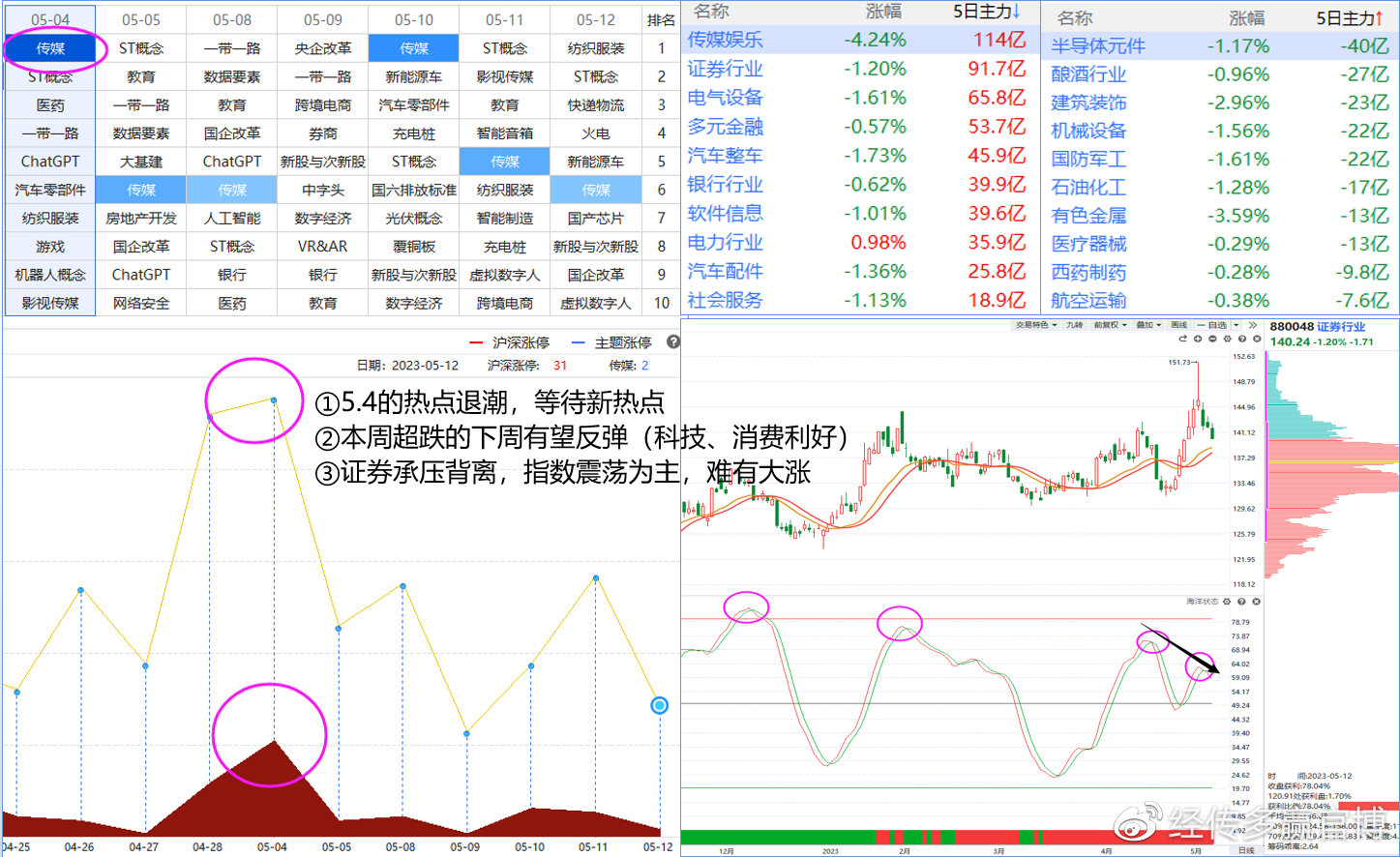 波段炒股大盘如期出现反弹,经传多赢主力资金统计