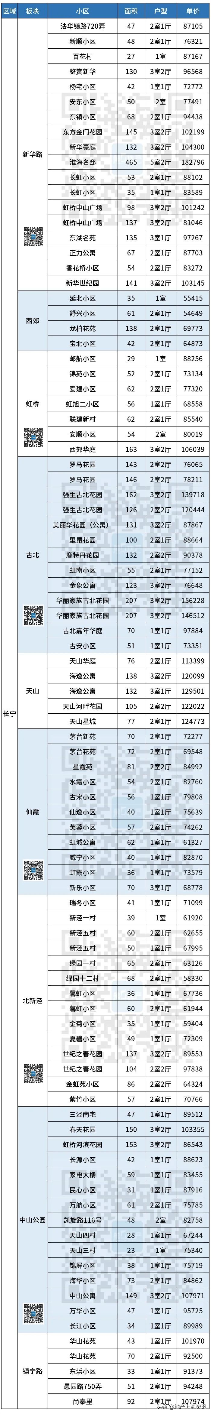 上海浦东张江二手房价最新消息,上海浦东新区花木街道二手房价