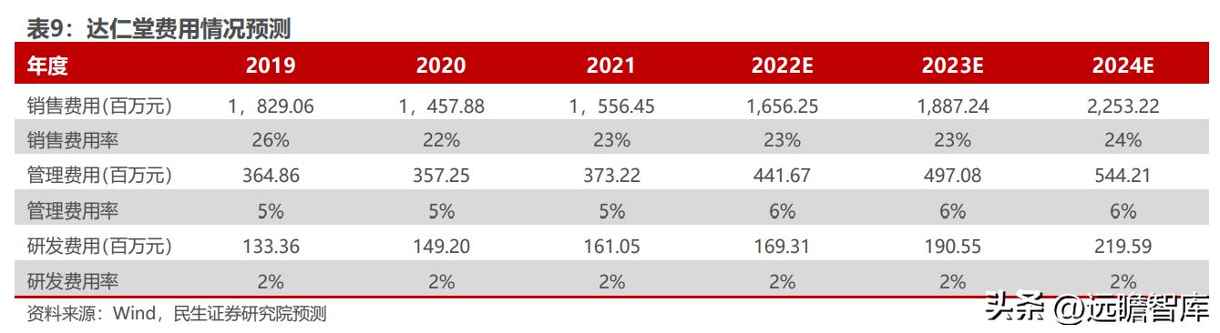 达仁堂中药饮片,达仁堂114个中药独家品种