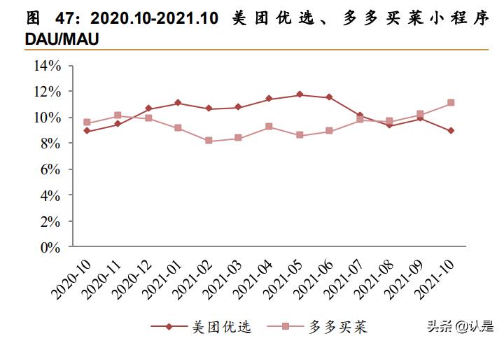 美团o2o分析,美团o2o商业模式