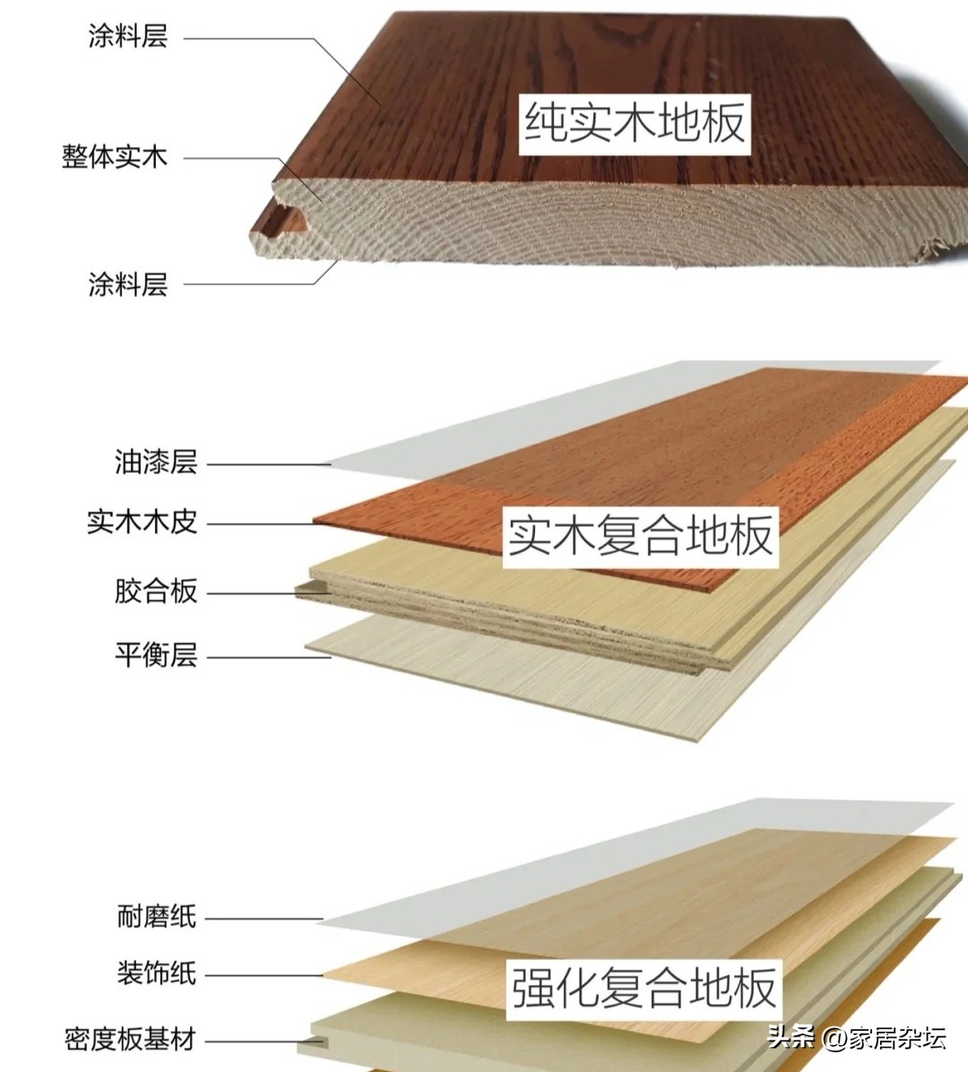 木地板有50元到1500元/平米的，不能“混为一谈”，分清这5种再买