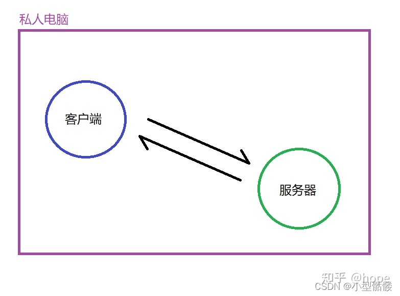 mysql数据库基础知识单表查询,mysql数据库基础知识命令大全