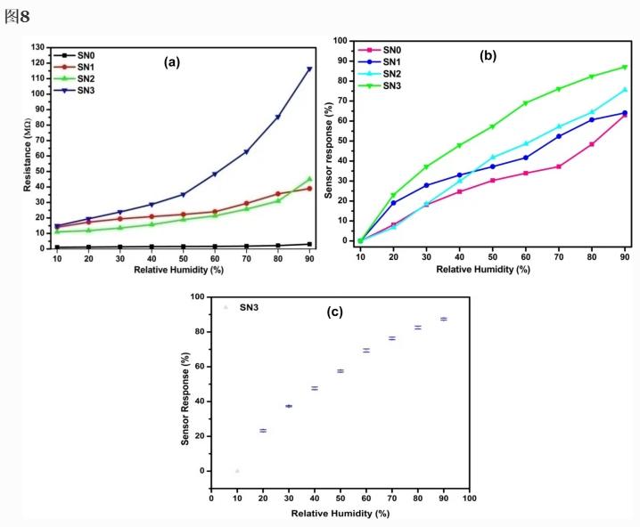 锡含量对电阻的影响,锡中混铅能降低熔点吗