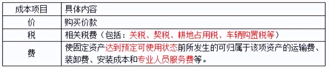 中级会计实务固定资产备考,中级财务会计存货总结cpa