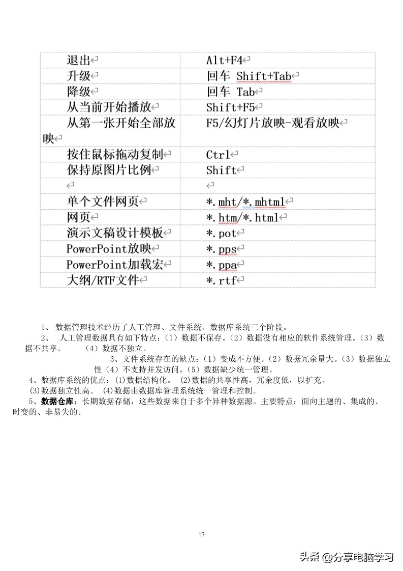 内蒙古专升本文史基础知识点,2022年内蒙古专升本计算机