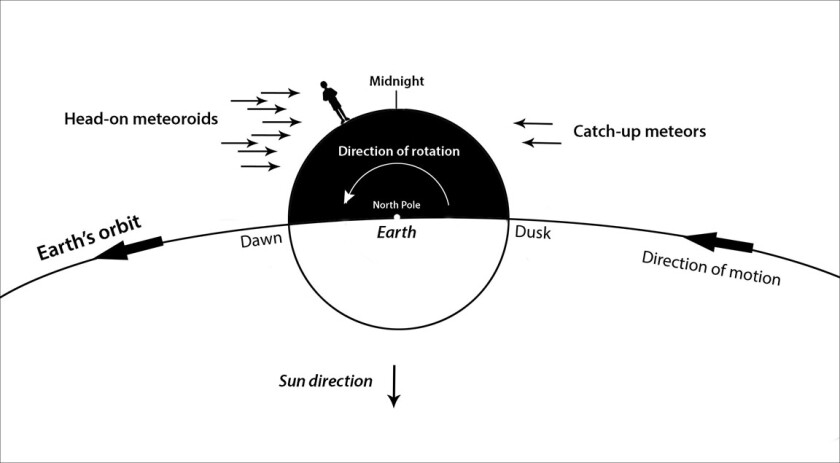 直径十五公里陨石坠落的瞬间,杭州天空疑现陨石为什么这么亮