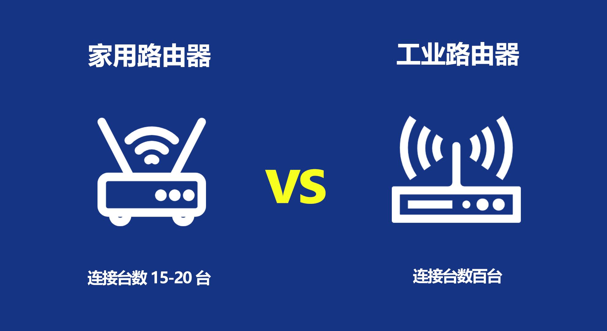 工业路由器好还是家用路由器好,家用路由器哪款好及价格