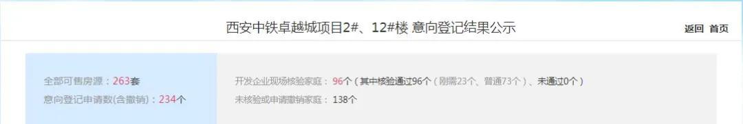 后全运时代的港务区,还是“刚需乐土”吗?