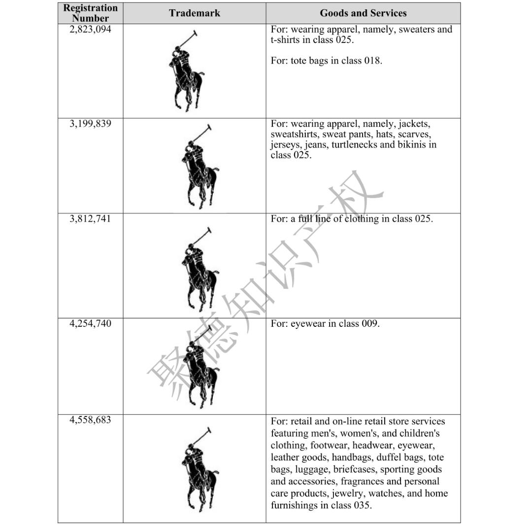 ralphlauren是什么品牌,拉夫劳伦商标对比