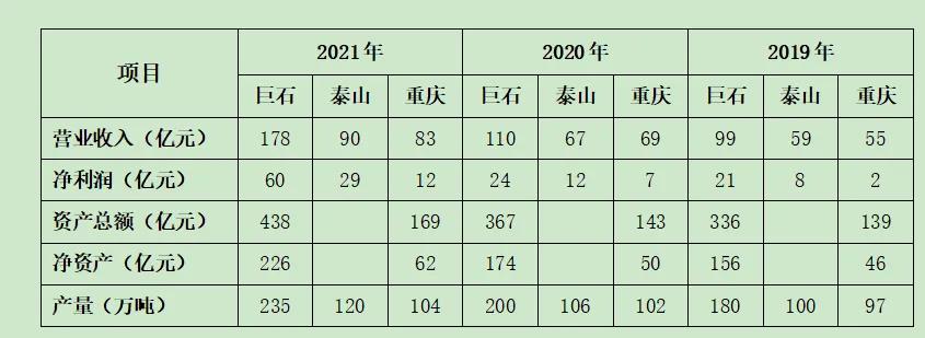 玻璃纤维全球第一,巨石玻璃纤维哪家好