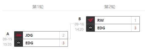 英雄联盟lpl全球总决赛冠军,英雄联盟世界赛lpl选拔规则