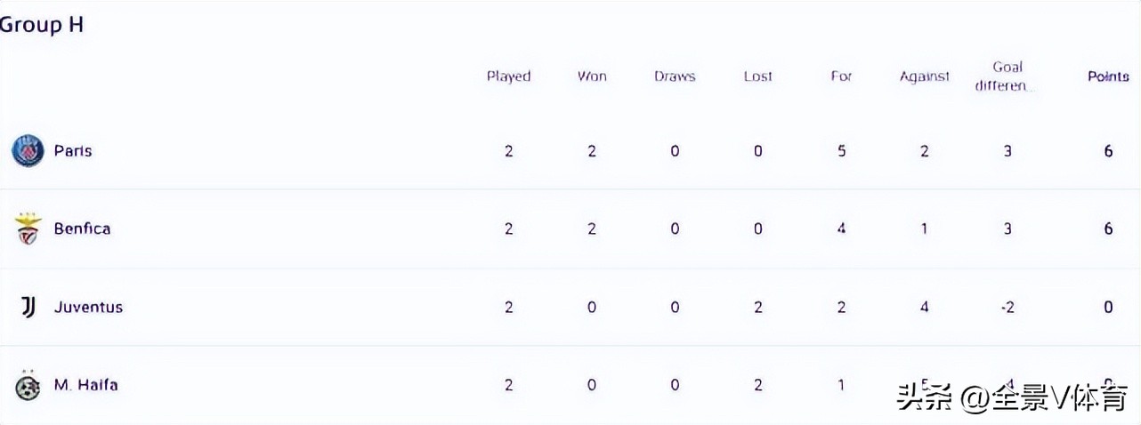 欧冠4分之一决赛尤文曼城,欧冠曼城vs大巴黎逆转回放
