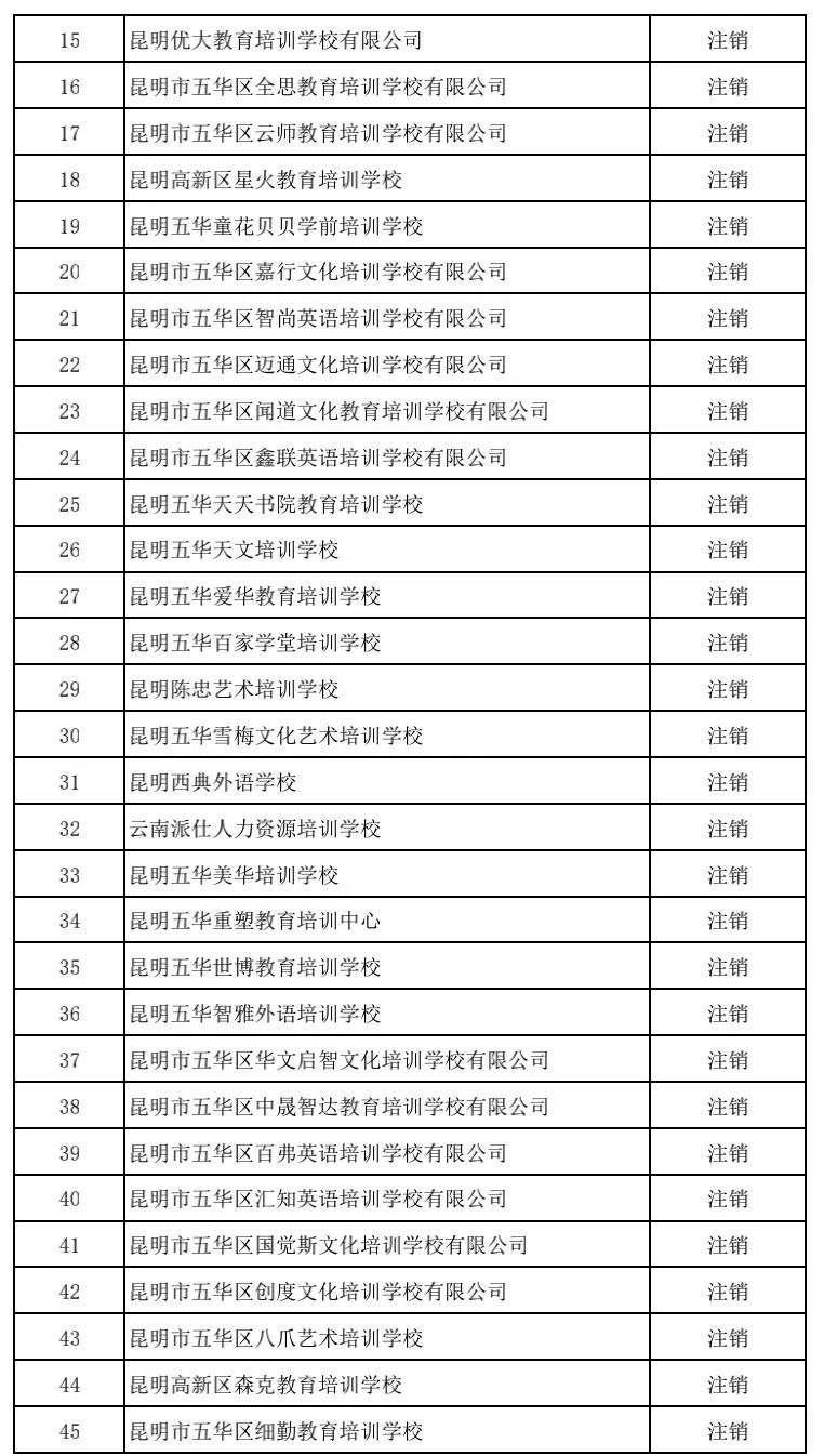 昆明校外培训课英语收费,昆明西山区校外培训