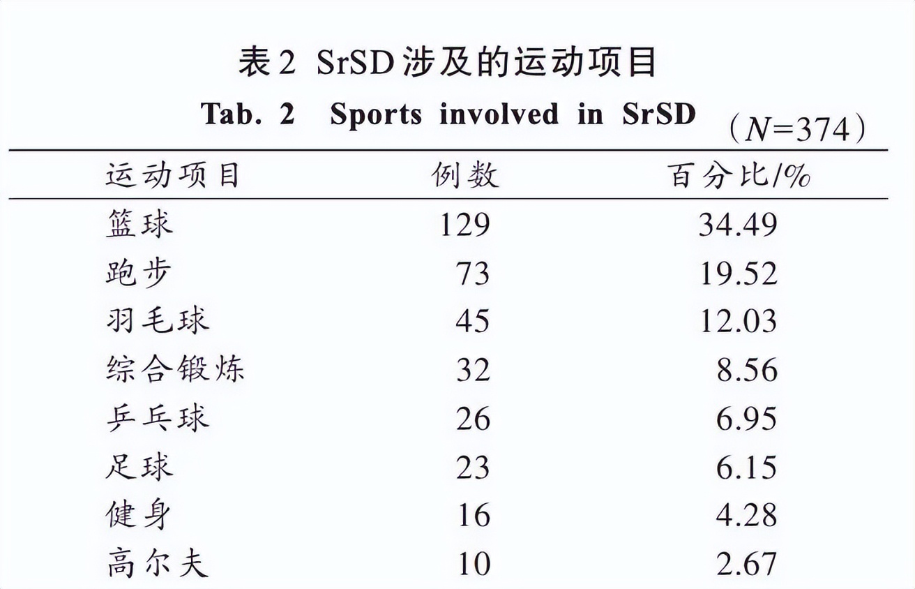 大一新生打篮球猝死,学生在校打篮球猝死校方有责任吗