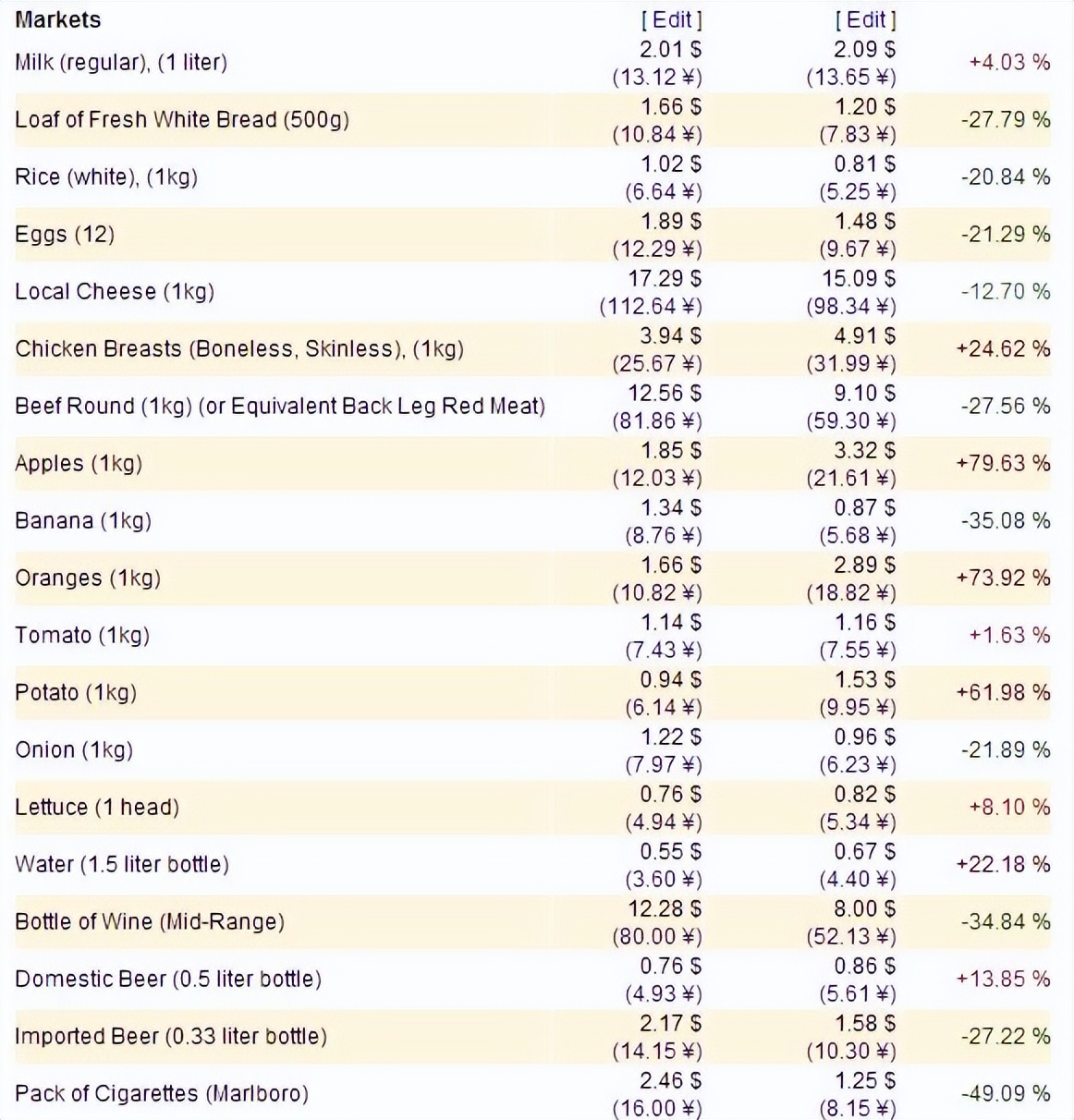 一张1000越南纸币等于多少人民币,十元人民币在越南能买多少货