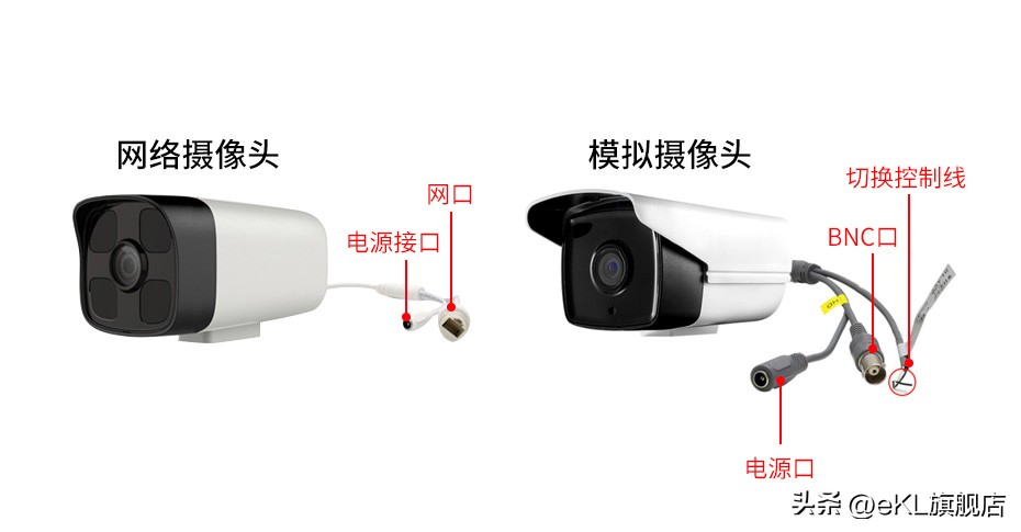 普通监控怎么升级为智能监控,旧监控怎么接入新监控