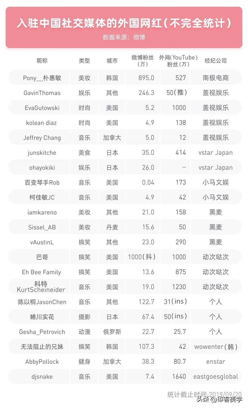外来和尚好念经——歪果网红在中国爆红赚大钱