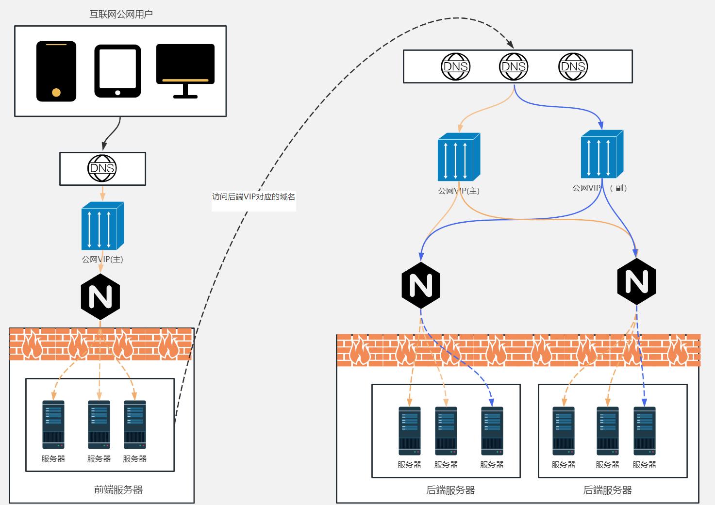 流量的分发详解,流量分发机制和算法