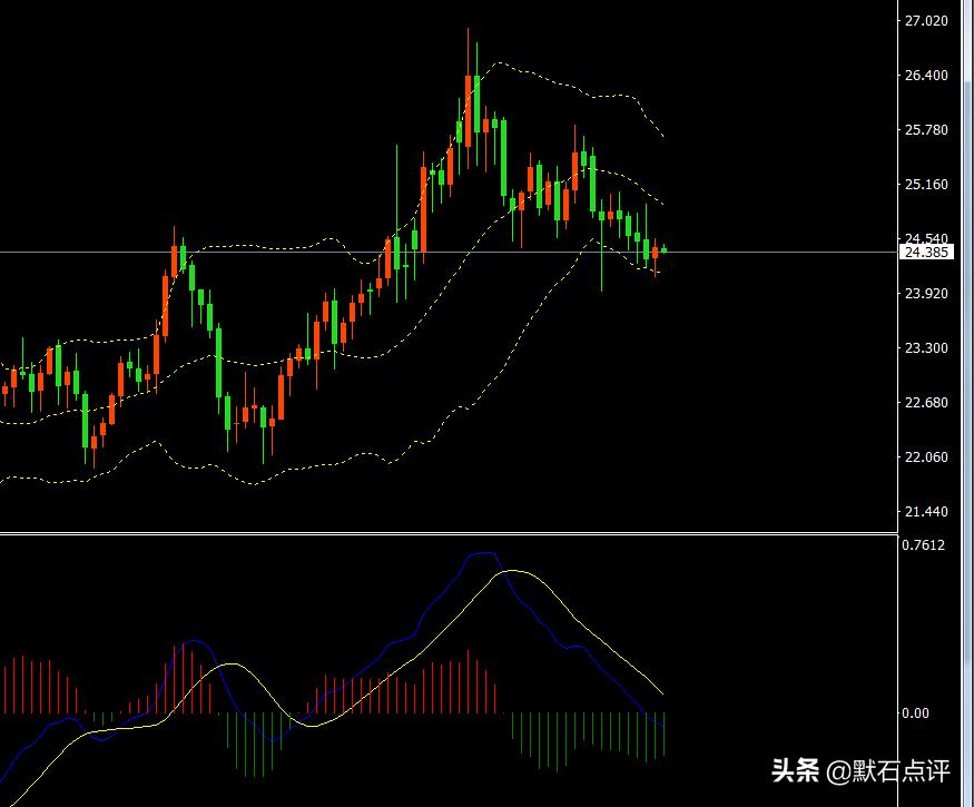 默石:地缘局势临近落幕,美联储量化宽松重击黄金