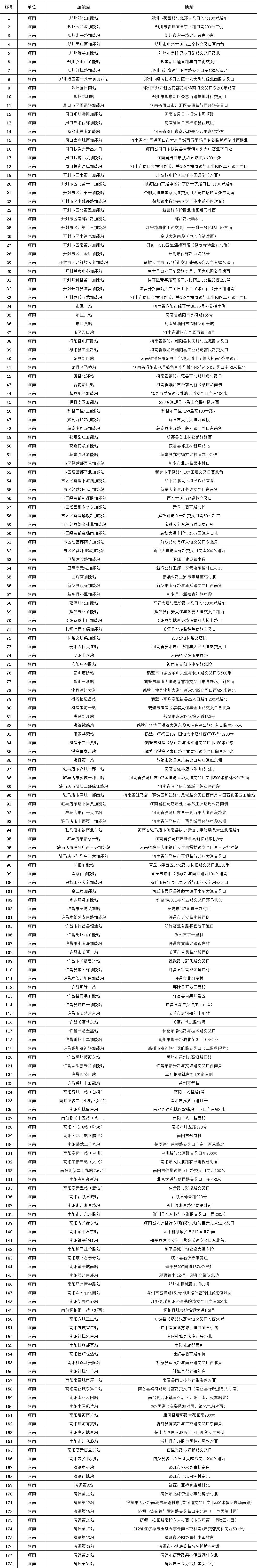 暴雨天雨水洗车,下暴雨免费洗车