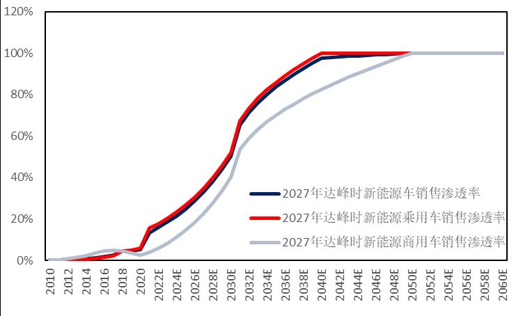 石化行业2024年,国内各行业对原油需求
