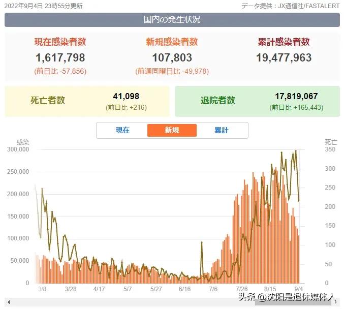 日本汉方药注明不良反应吗,国家推荐的抗新冠药品有哪些
