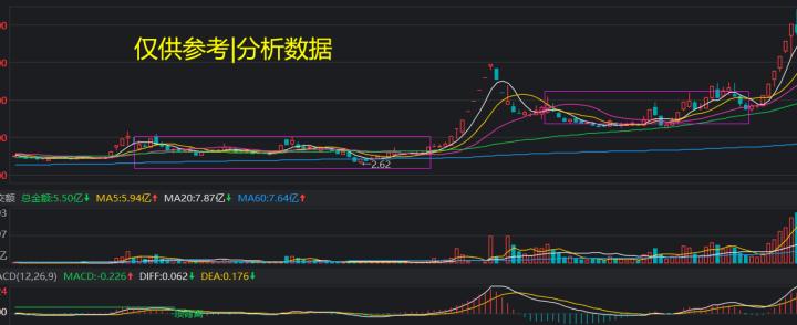 a股技术分析,a股技术分析有用吗