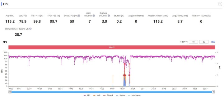 oppofindx5pro一个月体验,oppofindx5pro和iphone13pro