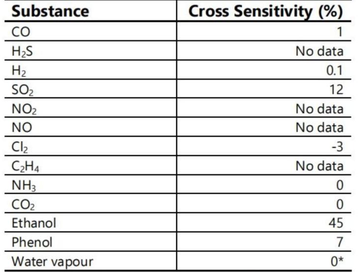 甲醛测试仪hcho和tvoc安全范围,甲醛检测仪准确率