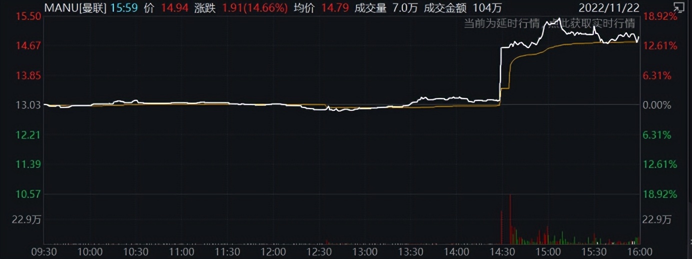 曼联官宣c罗离队效应,曼联官宣c罗离队损失多少钱
