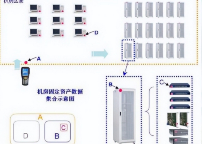 rfid资产盘点解决方案,rfid管理系统资产盘点