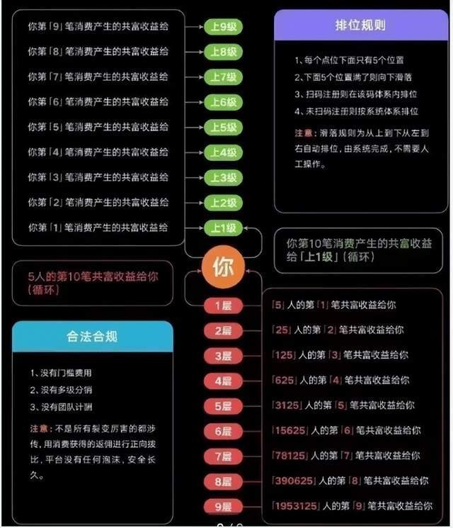 分享购是真的吗,分享购详细讲解