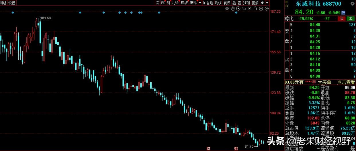 a股小而美有潜力的企业,a股小而美的上市公司有哪些