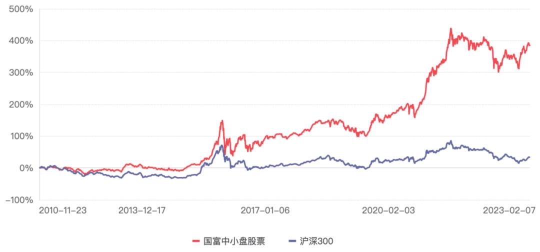 富国基金经理赵晓东,国富基金经理赵晓东