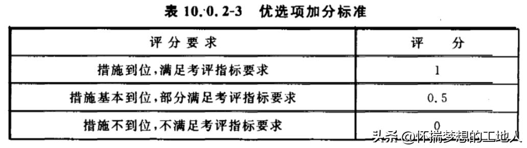 绿色施工评价层级包括哪些,绿色施工评级标准的评价等级