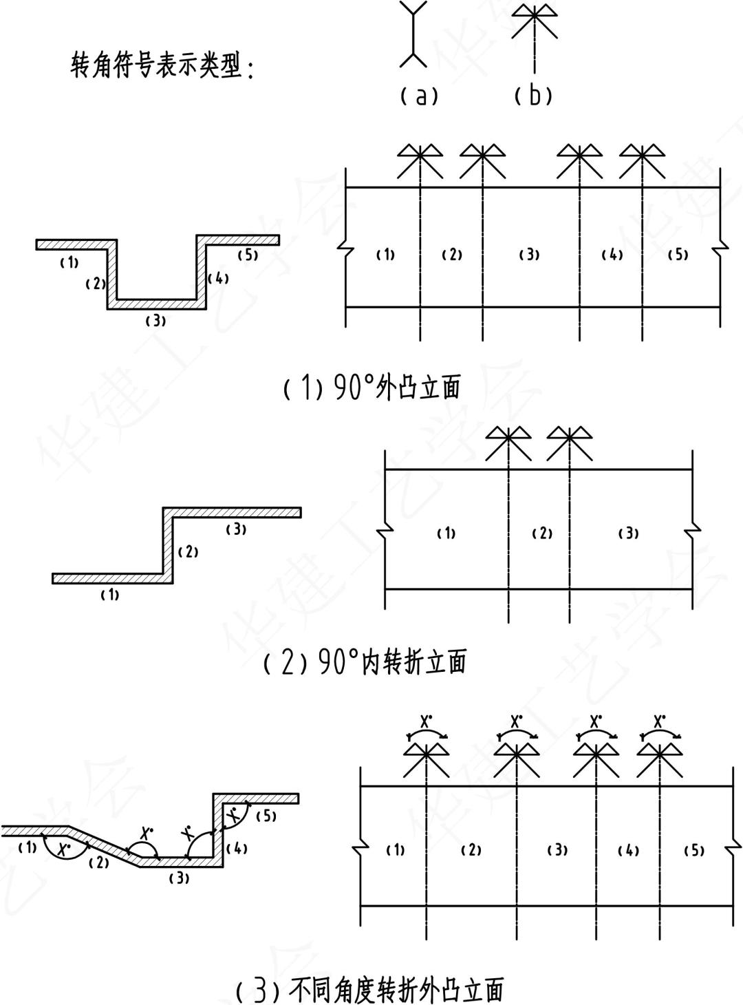室内设计施工图符号识图教程,室内设计su全景图制作