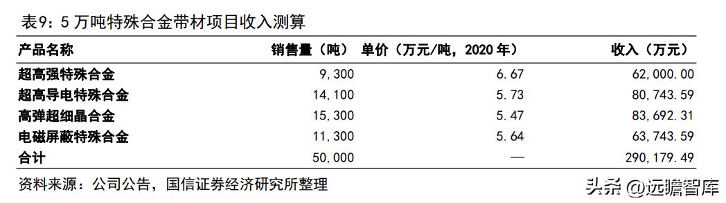 博威高性能铜合金,深耕五金行业28年