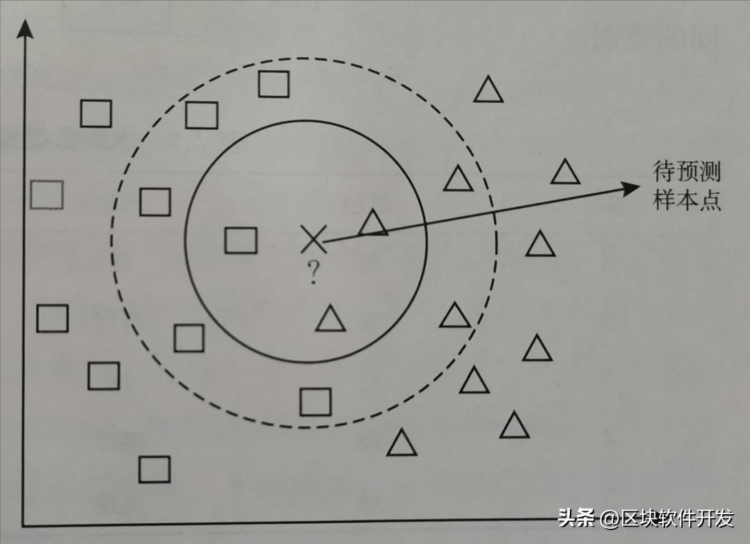 机器学习检测CobaltStrike流量
