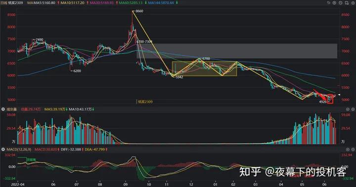 我的期货交易记录20230615