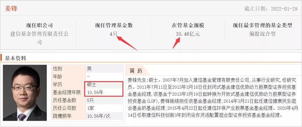 建信基金经理被调查,公募基金五星基金经理