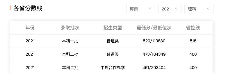 黄淮学院属于驻马店驿城区哪个镇,黄淮学院的前身是驻马店学院