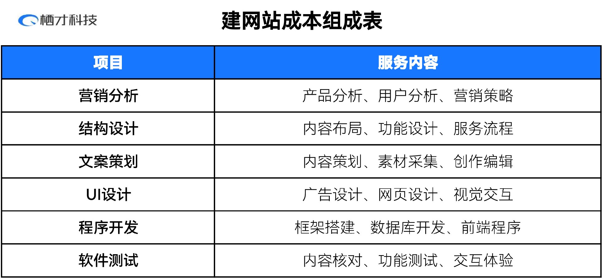 做网站要花多少钱才能做,开一个网站需要投入多少钱