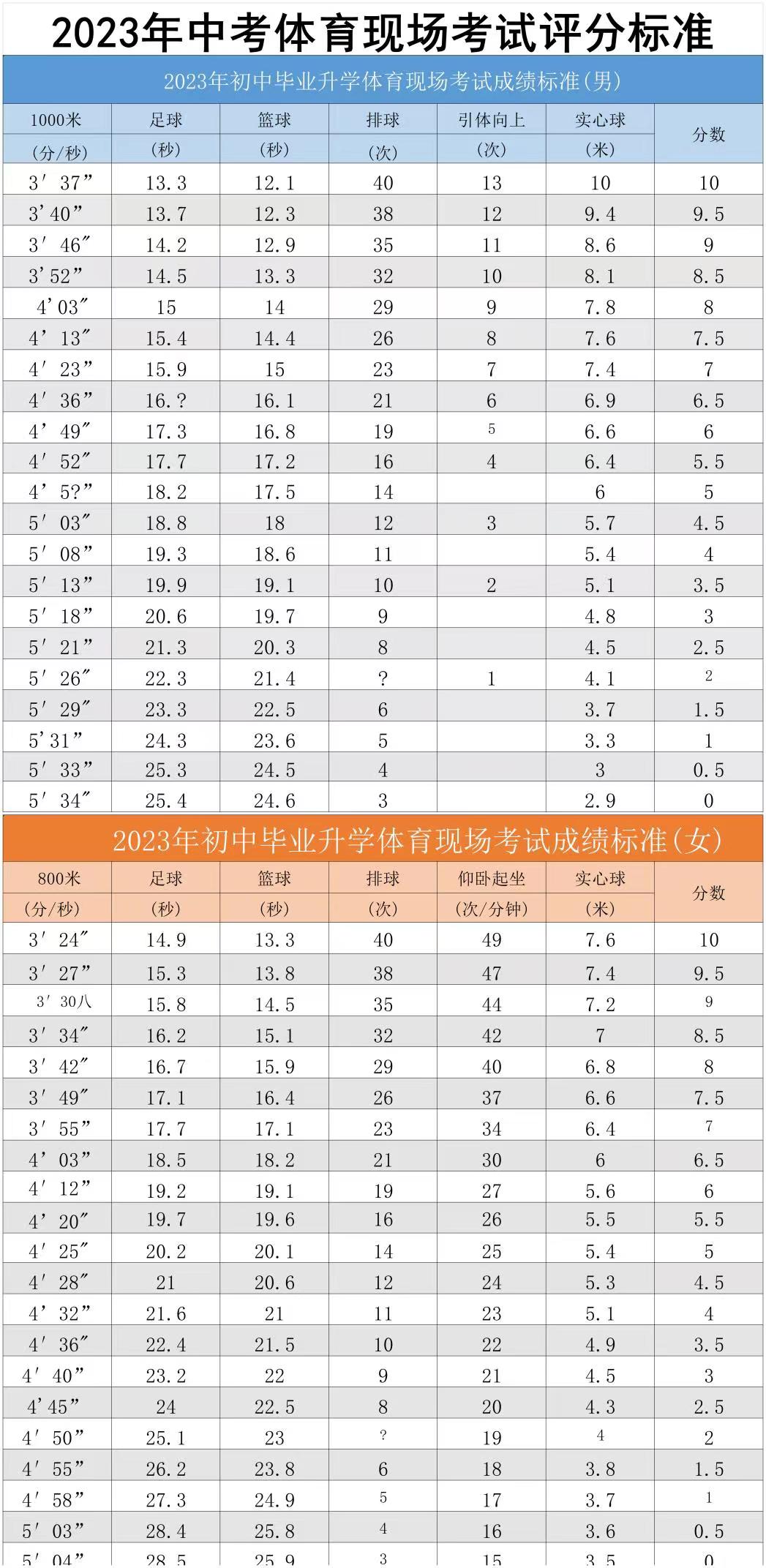 2023年中考体育北京市,2024年北京中考体育技巧考试